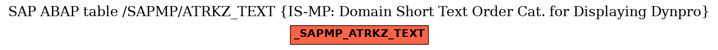 E-R Diagram for table /SAPMP/ATRKZ_TEXT (IS-MP: Domain Short Text Order Cat. for Displaying Dynpro)