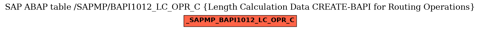 E-R Diagram for table /SAPMP/BAPI1012_LC_OPR_C (Length Calculation Data CREATE-BAPI for Routing Operations)