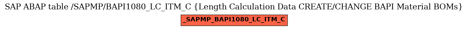 E-R Diagram for table /SAPMP/BAPI1080_LC_ITM_C (Length Calculation Data CREATE/CHANGE BAPI Material BOMs)