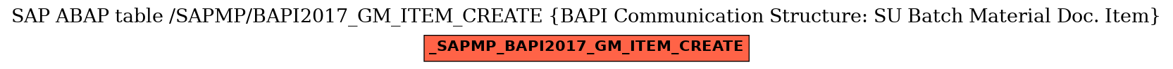 E-R Diagram for table /SAPMP/BAPI2017_GM_ITEM_CREATE (BAPI Communication Structure: SU Batch Material Doc. Item)