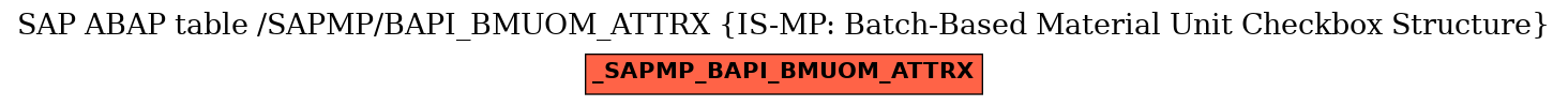 E-R Diagram for table /SAPMP/BAPI_BMUOM_ATTRX (IS-MP: Batch-Based Material Unit Checkbox Structure)