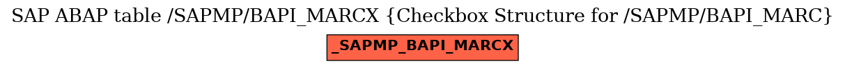 E-R Diagram for table /SAPMP/BAPI_MARCX (Checkbox Structure for /SAPMP/BAPI_MARC)