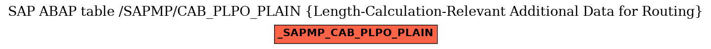 E-R Diagram for table /SAPMP/CAB_PLPO_PLAIN (Length-Calculation-Relevant Additional Data for Routing)