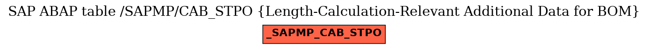 E-R Diagram for table /SAPMP/CAB_STPO (Length-Calculation-Relevant Additional Data for BOM)