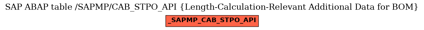 E-R Diagram for table /SAPMP/CAB_STPO_API (Length-Calculation-Relevant Additional Data for BOM)