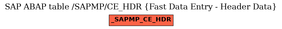 E-R Diagram for table /SAPMP/CE_HDR (Fast Data Entry - Header Data)