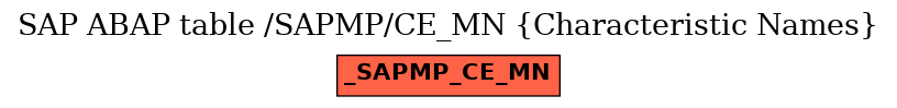 E-R Diagram for table /SAPMP/CE_MN (Characteristic Names)