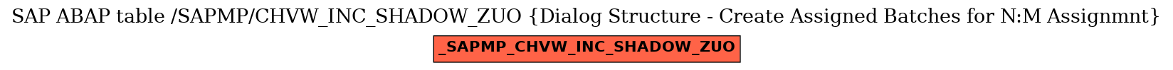 E-R Diagram for table /SAPMP/CHVW_INC_SHADOW_ZUO (Dialog Structure - Create Assigned Batches for N:M Assignmnt)