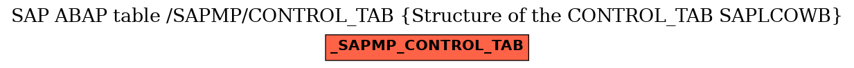 E-R Diagram for table /SAPMP/CONTROL_TAB (Structure of the CONTROL_TAB SAPLCOWB)