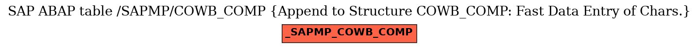 E-R Diagram for table /SAPMP/COWB_COMP (Append to Structure COWB_COMP: Fast Data Entry of Chars.)