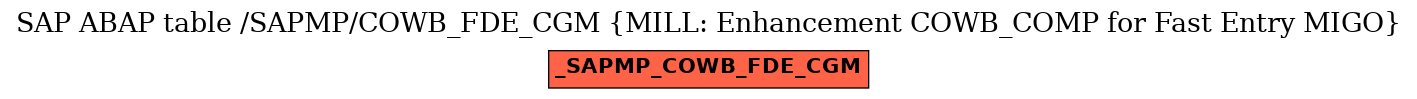E-R Diagram for table /SAPMP/COWB_FDE_CGM (MILL: Enhancement COWB_COMP for Fast Entry MIGO)