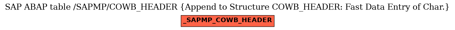 E-R Diagram for table /SAPMP/COWB_HEADER (Append to Structure COWB_HEADER: Fast Data Entry of Char.)