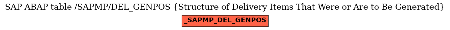 E-R Diagram for table /SAPMP/DEL_GENPOS (Structure of Delivery Items That Were or Are to Be Generated)