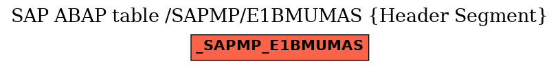 E-R Diagram for table /SAPMP/E1BMUMAS (Header Segment)