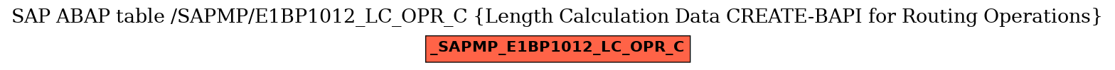 E-R Diagram for table /SAPMP/E1BP1012_LC_OPR_C (Length Calculation Data CREATE-BAPI for Routing Operations)