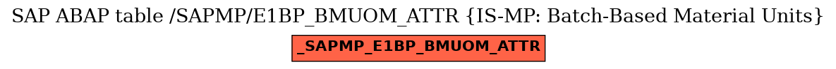 E-R Diagram for table /SAPMP/E1BP_BMUOM_ATTR (IS-MP: Batch-Based Material Units)