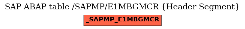 E-R Diagram for table /SAPMP/E1MBGMCR (Header Segment)