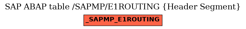 E-R Diagram for table /SAPMP/E1ROUTING (Header Segment)