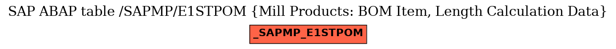 E-R Diagram for table /SAPMP/E1STPOM (Mill Products: BOM Item, Length Calculation Data)