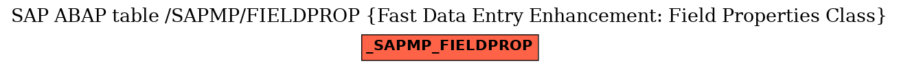 E-R Diagram for table /SAPMP/FIELDPROP (Fast Data Entry Enhancement: Field Properties Class)