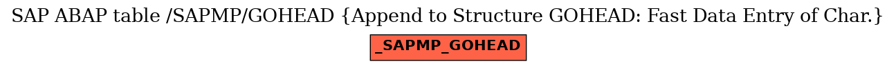 E-R Diagram for table /SAPMP/GOHEAD (Append to Structure GOHEAD: Fast Data Entry of Char.)