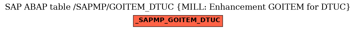 E-R Diagram for table /SAPMP/GOITEM_DTUC (MILL: Enhancement GOITEM for DTUC)