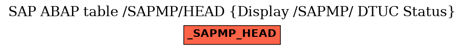 E-R Diagram for table /SAPMP/HEAD (Display /SAPMP/ DTUC Status)