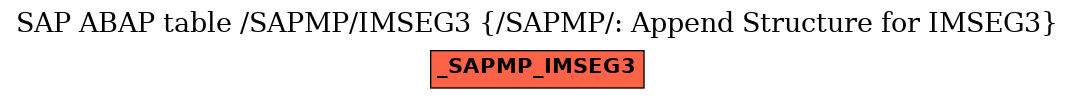 E-R Diagram for table /SAPMP/IMSEG3 (/SAPMP/: Append Structure for IMSEG3)