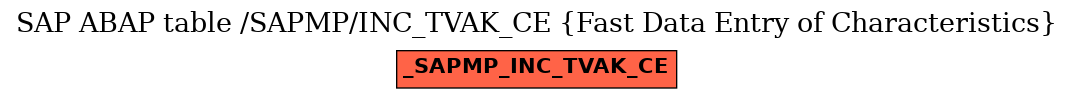 E-R Diagram for table /SAPMP/INC_TVAK_CE (Fast Data Entry of Characteristics)