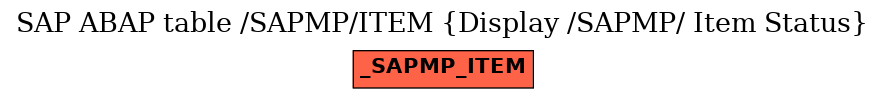 E-R Diagram for table /SAPMP/ITEM (Display /SAPMP/ Item Status)