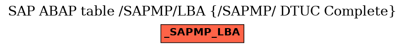 E-R Diagram for table /SAPMP/LBA (/SAPMP/ DTUC Complete)