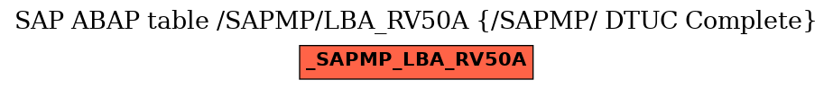 E-R Diagram for table /SAPMP/LBA_RV50A (/SAPMP/ DTUC Complete)