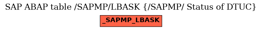 E-R Diagram for table /SAPMP/LBASK (/SAPMP/ Status of DTUC)