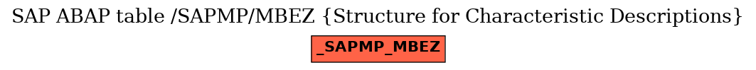 E-R Diagram for table /SAPMP/MBEZ (Structure for Characteristic Descriptions)