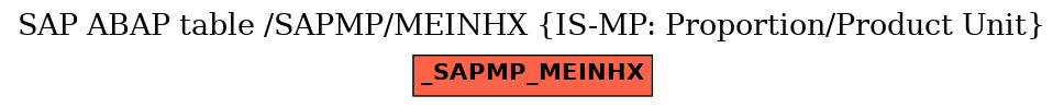 E-R Diagram for table /SAPMP/MEINHX (IS-MP: Proportion/Product Unit)