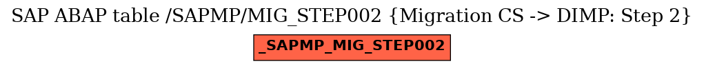 E-R Diagram for table /SAPMP/MIG_STEP002 (Migration CS -> DIMP: Step 2)