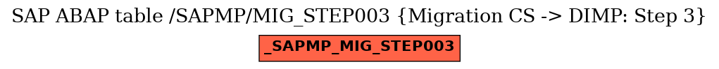 E-R Diagram for table /SAPMP/MIG_STEP003 (Migration CS -> DIMP: Step 3)