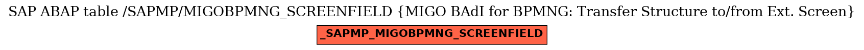 E-R Diagram for table /SAPMP/MIGOBPMNG_SCREENFIELD (MIGO BAdI for BPMNG: Transfer Structure to/from Ext. Screen)