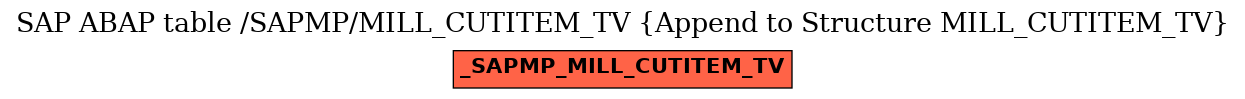 E-R Diagram for table /SAPMP/MILL_CUTITEM_TV (Append to Structure MILL_CUTITEM_TV)