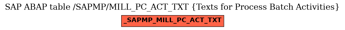 E-R Diagram for table /SAPMP/MILL_PC_ACT_TXT (Texts for Process Batch Activities)