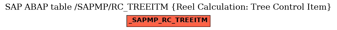 E-R Diagram for table /SAPMP/RC_TREEITM (Reel Calculation: Tree Control Item)