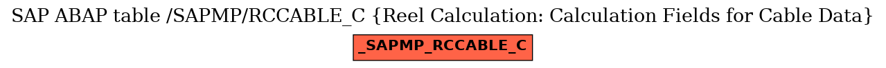 E-R Diagram for table /SAPMP/RCCABLE_C (Reel Calculation: Calculation Fields for Cable Data)