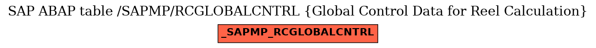 E-R Diagram for table /SAPMP/RCGLOBALCNTRL (Global Control Data for Reel Calculation)