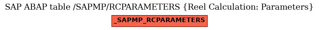 E-R Diagram for table /SAPMP/RCPARAMETERS (Reel Calculation: Parameters)