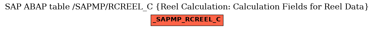 E-R Diagram for table /SAPMP/RCREEL_C (Reel Calculation: Calculation Fields for Reel Data)