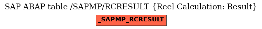 E-R Diagram for table /SAPMP/RCRESULT (Reel Calculation: Result)