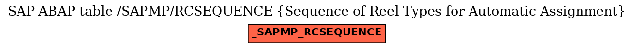 E-R Diagram for table /SAPMP/RCSEQUENCE (Sequence of Reel Types for Automatic Assignment)