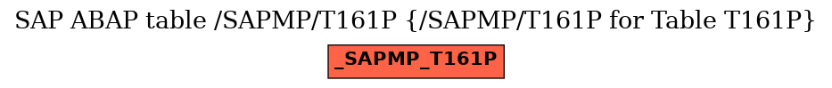 E-R Diagram for table /SAPMP/T161P (/SAPMP/T161P for Table T161P)