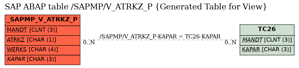 E-R Diagram for table /SAPMP/V_ATRKZ_P (Generated Table for View)