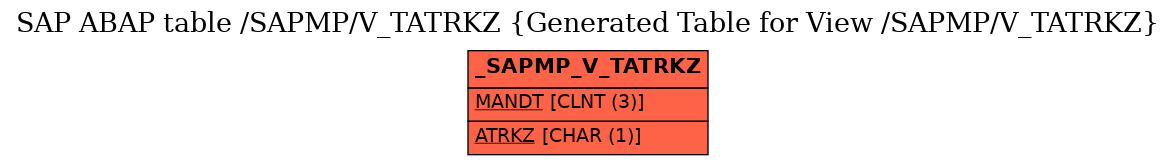 E-R Diagram for table /SAPMP/V_TATRKZ (Generated Table for View /SAPMP/V_TATRKZ)